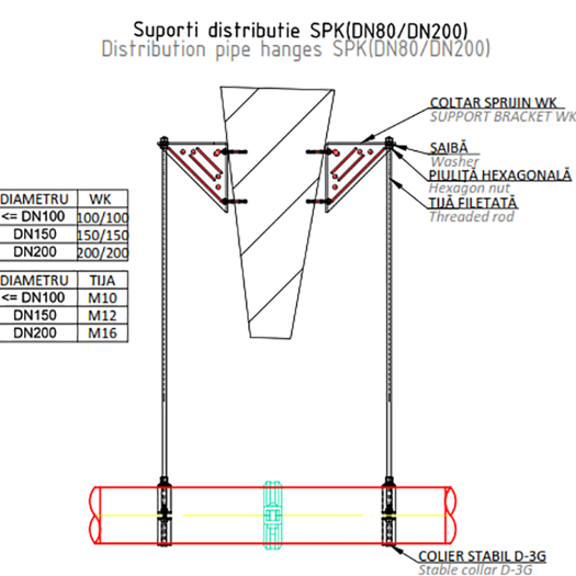 9. Prinderea conductei de sprinklere de pe grinda