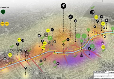 UAT MASTER’S DISSERTATION PROJECTS